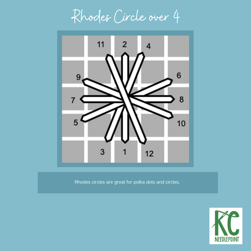 Rhodes Circle over 4